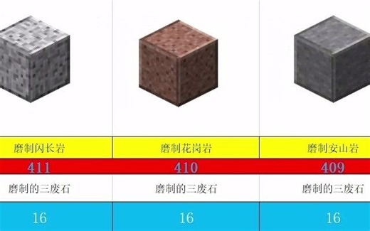 我的世界等价交换EMC排行！究竟哪个物品才是MC最贵？