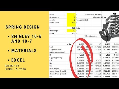 Spring Design with Excel | Shigley | MEEN 462