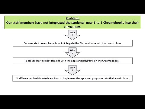 Design Thinking for Education, Ep. 15: The Five Whys