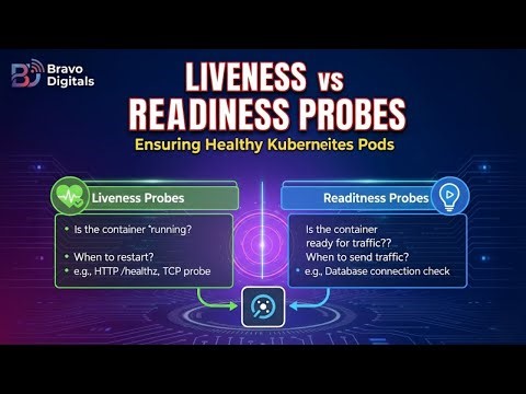 Liveness vs Readiness Probes
