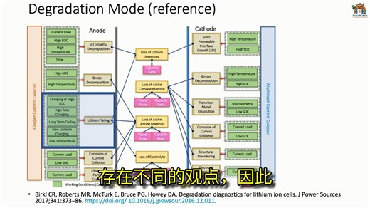 锂枝晶的隐患：引发电动车电池起火的幕后元凶