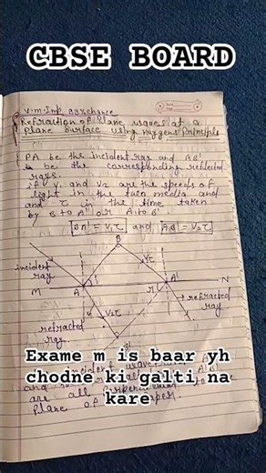 Huygen's principle refraction of plane waves at a plane surface secondary wavelets #physics