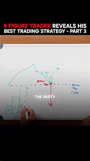 Learn This Simple & Easy Trading Strategy (For FREE) - Part 3 🔥