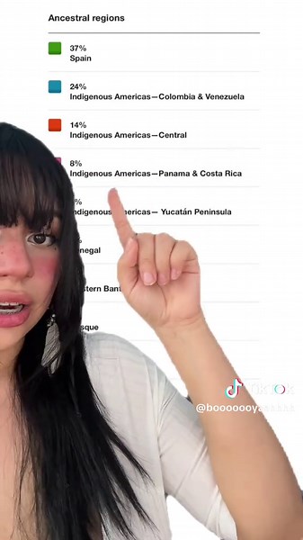 Exploring My Ancestry DNA Test Results