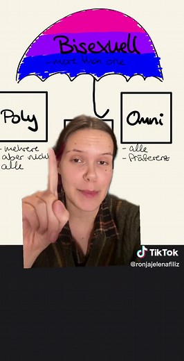 Bisexuelle Identität erklärt: Ein Überblick