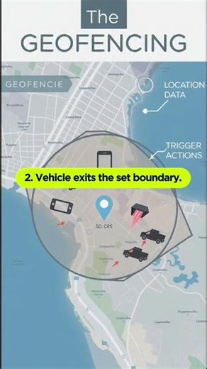What is GOFENCE in GPS? Why does it happen? and, what are the benefits? #gpsdata #gpssolutions