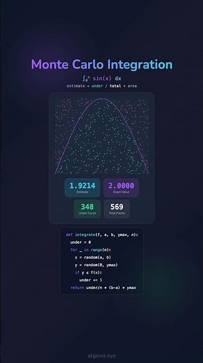🎲 Monte Carlo Integration of sin(x) – Explained Visually
