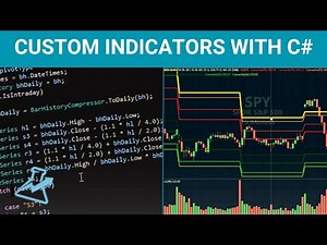WealthLab - Building an Indicator Library for Camarilla Levels