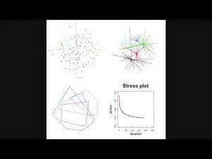 Non-metric Multidimensional Scaling (NMDS)
