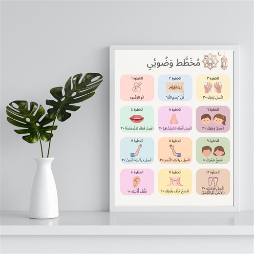 Kids Wudu Steps Poster | Islamic Learning Chart, Pastel Minimalist (digital Download) - Etsy
