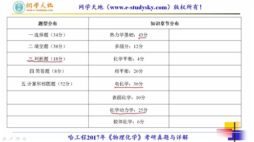 哈尔滨工程大学哈工程物理化学819考研真题答案与详解网学天地化学工程考研