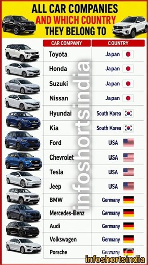27 May 2026 Car Companies and Their Origin Countries