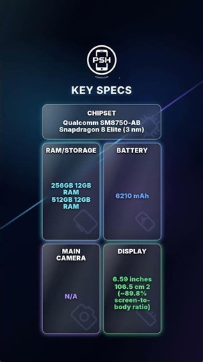 Xiaomi Poco F8 Pro Review — Worth the Hype?