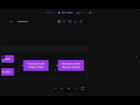 From Repository to Architecture Map in Seconds: Riftcode Demo