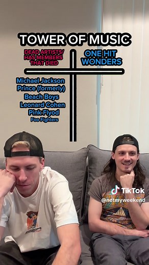 Exploring the Journey of 'Not My Weekend'
