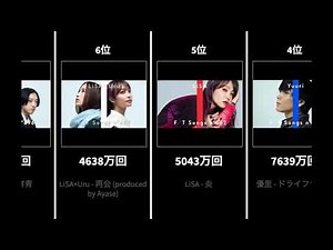 THE FIRST TAKE 再生回数ランキング