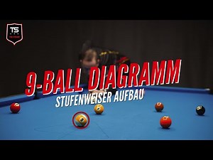 Billardtraining | 9-Ball Diagramm - Stufenweiser Aufbau
