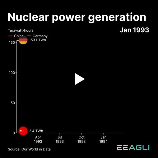 PORQUE CENTRAMOS EL DEBATE EN LA NUCLEAR QUE ES EL 4% DE LA ENERGIA. Nos pegamos el dia hablando de nuclear, de renovables, etc... en definitiva nos pegamos el dia hablando de energia electrica. Y… | Marcos Rupérez Cerqueda | 12 comentarios