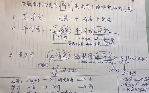 英语语法（grammar）最白话易懂的讲解，一个小时讲完所有结构
