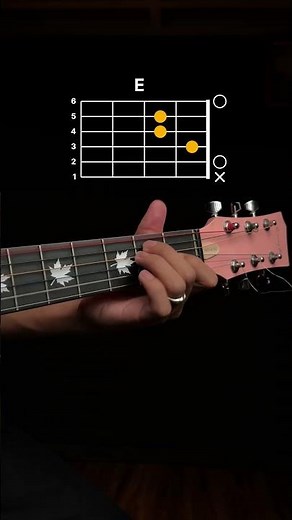 Elvis Presley - Cant Help Falling In Love (Chords) #guitartutorial