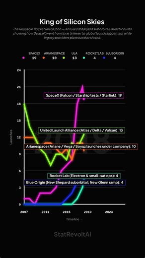 King of Silicon Skies