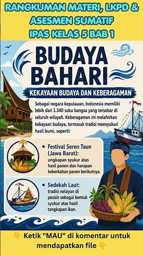 Rangkuman Materi, LKPD & Asesmen Sumatif IPAS KELAS 5 Bab 1 DI MANA INDONESIA BERADA?