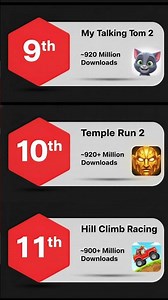 Top 12 Most Downloaded Androids Games