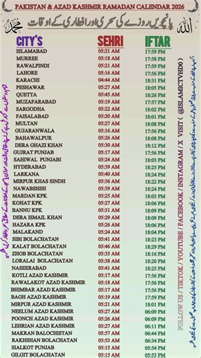 پورے پاکستان کا پانچواں روزے کا سحری اور افطاری کا اوقات 2026 | 5th Ramadan 2026 | Sehri aur Iftar Pakistan Ramadan 2026 Ramzan 2026 Pakistan Pakistan Ramadan Calendar 2026 Fifth Roza Pakistan 2026 Fifth Fast Pakistan 2026 Pakistan Sehri Iftar Time Ramadan Timing Pakistan Ramzan Calendar Pakistan Sehri Time Pakistan Today Iftar Time Pakistan Today Ramadan Fifth Day Pakistan Pakistan Fasting Time 2026 Ramadan Schedule Pakistan Sehr O Iftar Pakistan Ramzan Time Table Pakistan Ramadan All Cities Pa