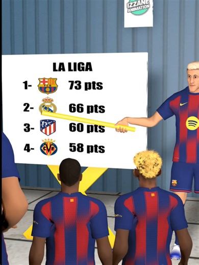 Real Madrid Wins, Barcelona Leads La Liga