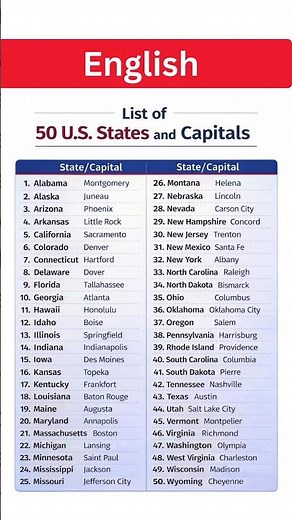 All 50 U.S. States and Capitals Explained Clearly | States & Capitals Chart for English Learners