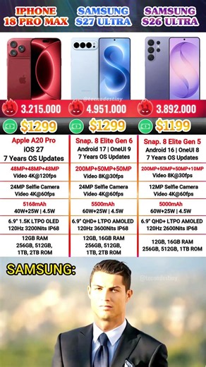 Samsung S27 Ultra vs iPhone 18 Pro Max vs S26 Ultra 🤯🤯#samsungs27ultra #s27ultra