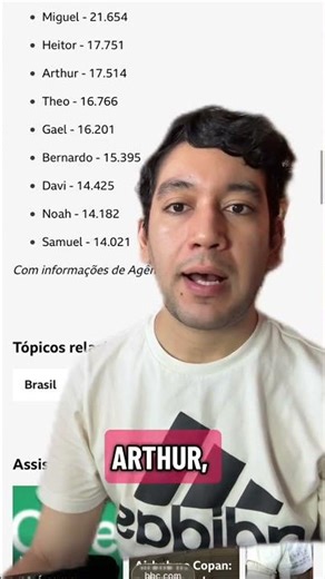 Nomes de meninos mais populares no Brasil em 2025/Most popular boy names in Brazil in 2025