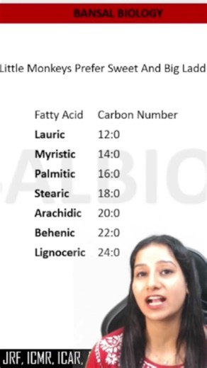 Simple trick to remember Saturated Fatty Acids #csirnet #upsc #tifr #neet