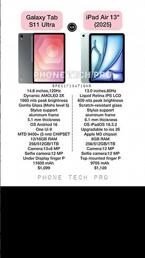 Samsung Galaxy Tab s11 ultra Vs Apple ipad air 13 (2025)