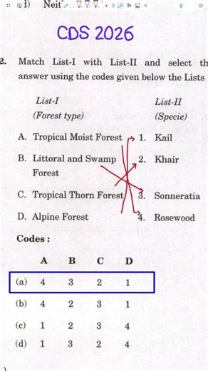 Examples of TYPES OF FOREST. #upsc #upscmotivation #upscexam