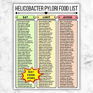 H Pylori Diet Food List, Printable Eat Limit Avoid Guide, Stomach Bacteria Nutrition Chart, What to Eat PDF - Etsy