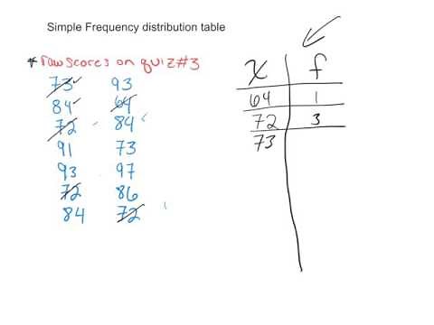 simple frequency distribution table