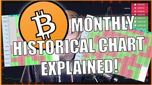 BITCOIN'S HISTORICAL MONTHLY CHART EXPLAINED