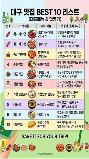 대구시 맛집 BEST 10 #뭉티기 #돼지막창 #수봉반점