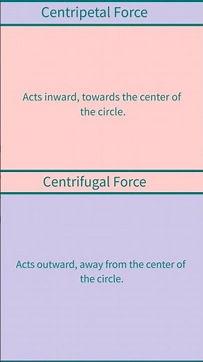 Centripetal Force vs Centrifugal Force