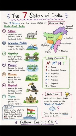 Do you know the Seven Sisters of India? #insightgk