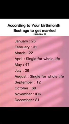 This is a fun “birth month personality” chart. Here’s what it says: