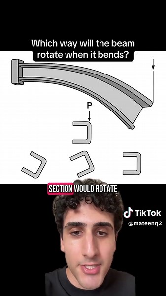 Understanding Beam Deflection and Torsion in Engineering
