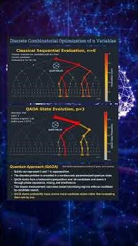 QAOA vs. Classical Search: How Quantum Optimization Redirects the Search (Short Clip)