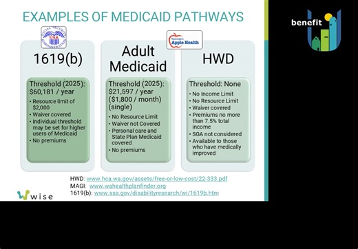 10. Examples of Medicaid Pathways (13:02) [2025]