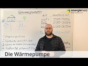 Wärmepumpe Kosten: Preise, Förderungen & Einsparpotenzial