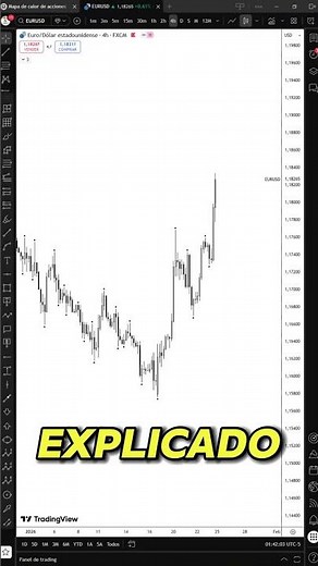TradingView PRO Free | Method 2026