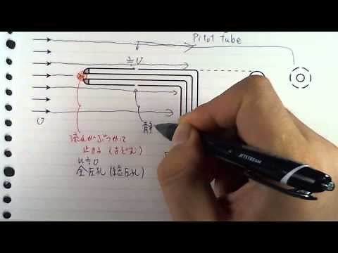 Application of Bernoulli's Theorem - Pitot Tube