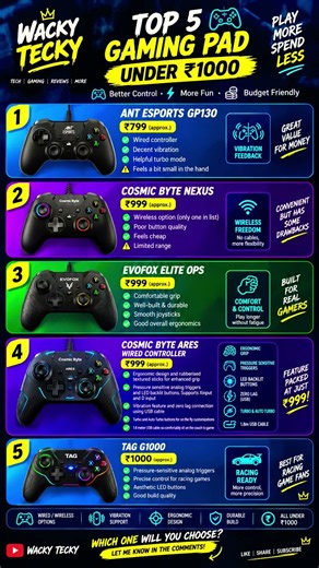 🎮 Top 5 Gaming Controllers Under ₹1000 🔥 | Best Gamepad for PC Gaming | Wacky Tecky