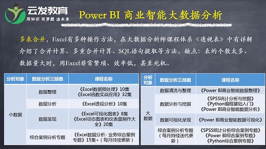 Power BI课堂零基础入门教程(全集)PowerBI教程